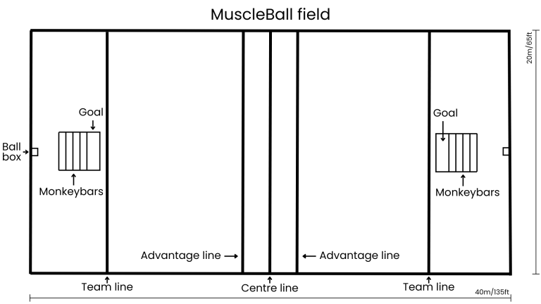 MuscleBall Field
